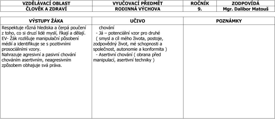 EV- Žák rozlišuje manipulační působení médií a identifikuje se s pozitivními prosociálními vzory.