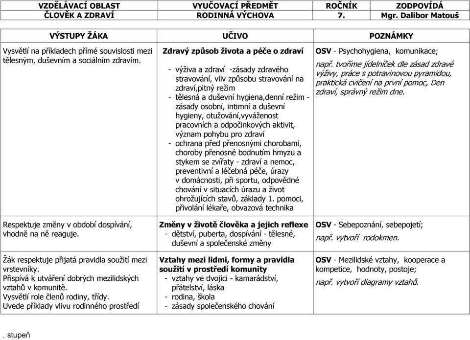 Uvede příklady vlivu rodinného prostředí Zdravý způsob života a péče o zdraví - výživa a zdraví -zásady zdravého stravování, vliv způsobu stravování na zdraví,pitný režim - tělesná a duševní