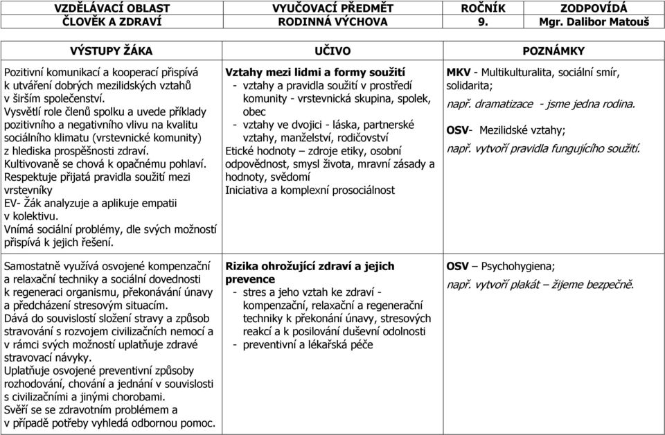 Kultivovaně se chová k opačnému pohlaví. Respektuje přijatá pravidla soužití mezi vrstevníky EV- Žák analyzuje a aplikuje empatii v kolektivu.