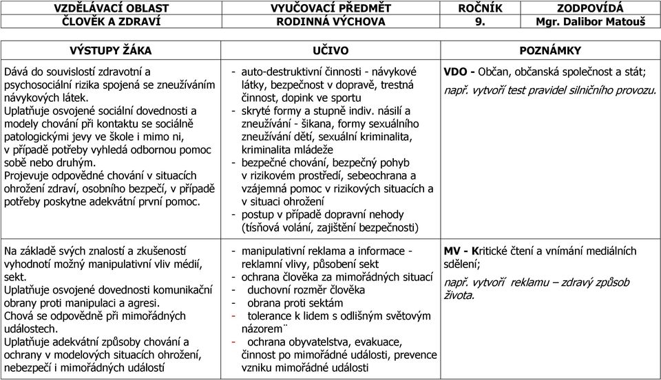 Projevuje odpovědné chování v situacích ohrožení zdraví, osobního bezpečí, v případě potřeby poskytne adekvátní první pomoc.