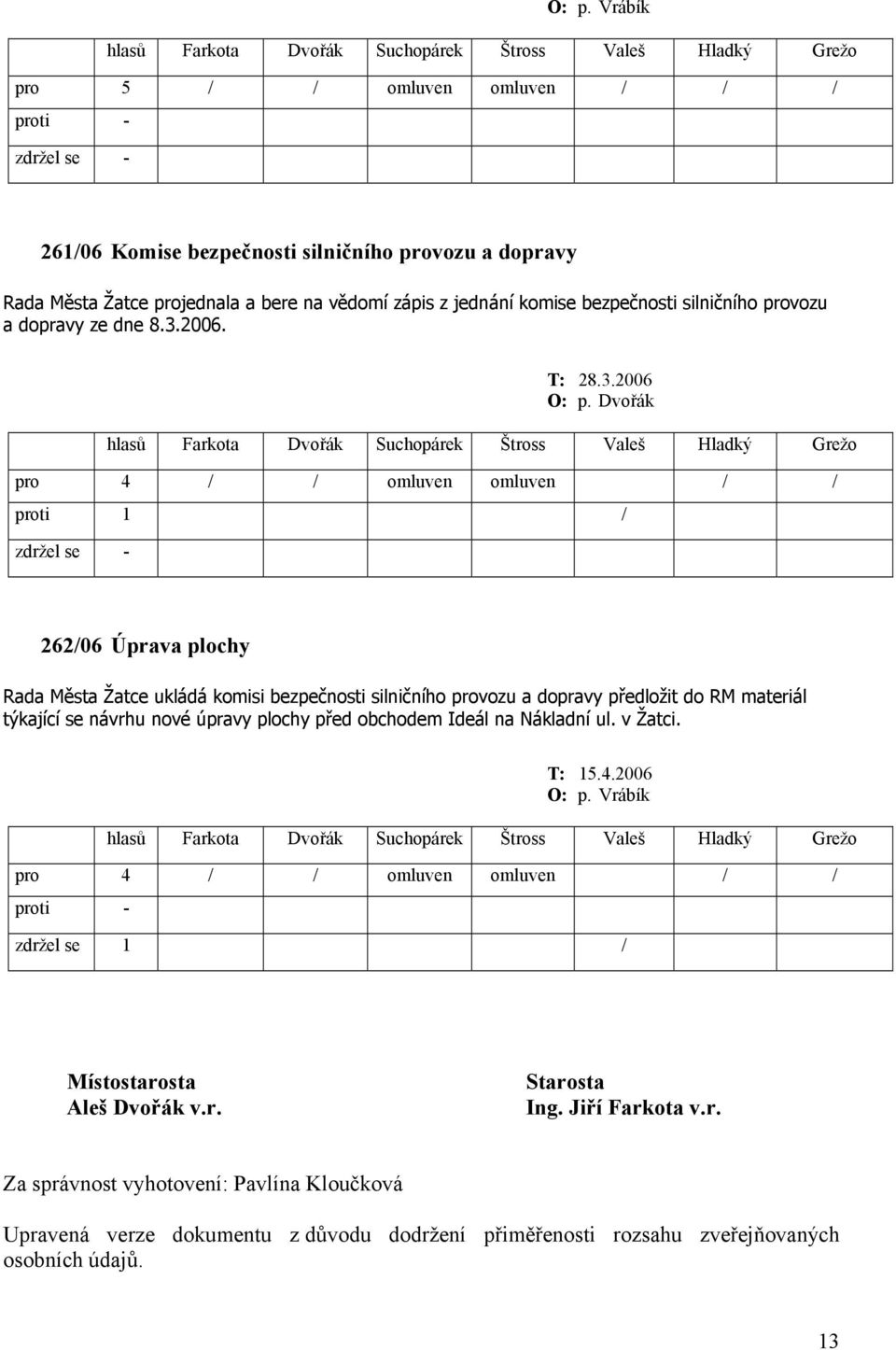 Dvořák pro 4 / / omluven omluven / / proti 1 / 262/06 Úprava plochy Rada Města Žatce ukládá komisi bezpečnosti silničního provozu a dopravy předložit do RM materiál týkající se návrhu