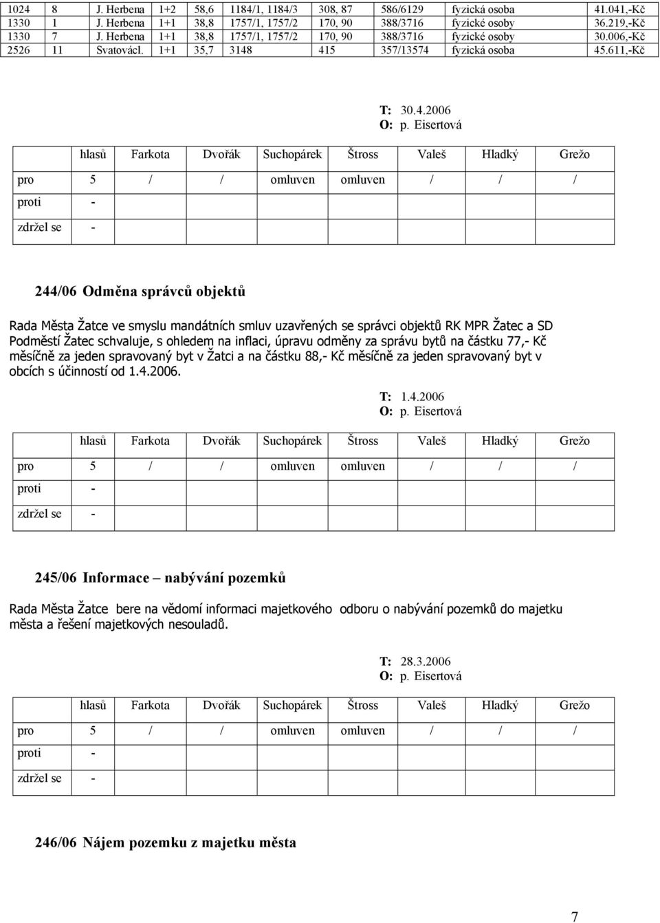 415 357/13574 fyzická osoba 45.611,-Kč T: 30.4.2006 244/06 Odměna správců objektů Rada Města Žatce ve smyslu mandátních smluv uzavřených se správci objektů RK MPR Žatec a SD Podměstí Žatec schvaluje,