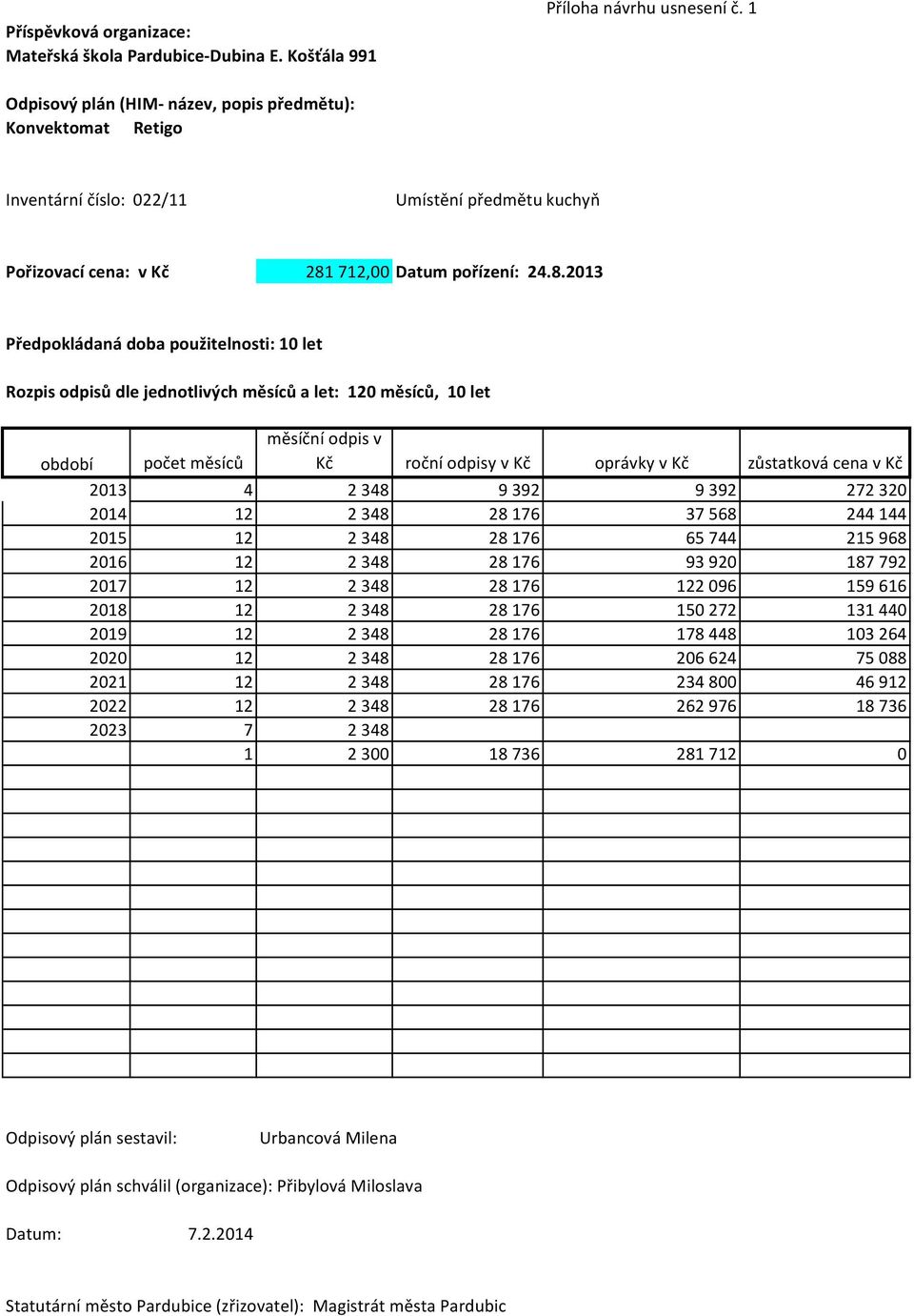 712,00 Datum pořízení: 24.8.