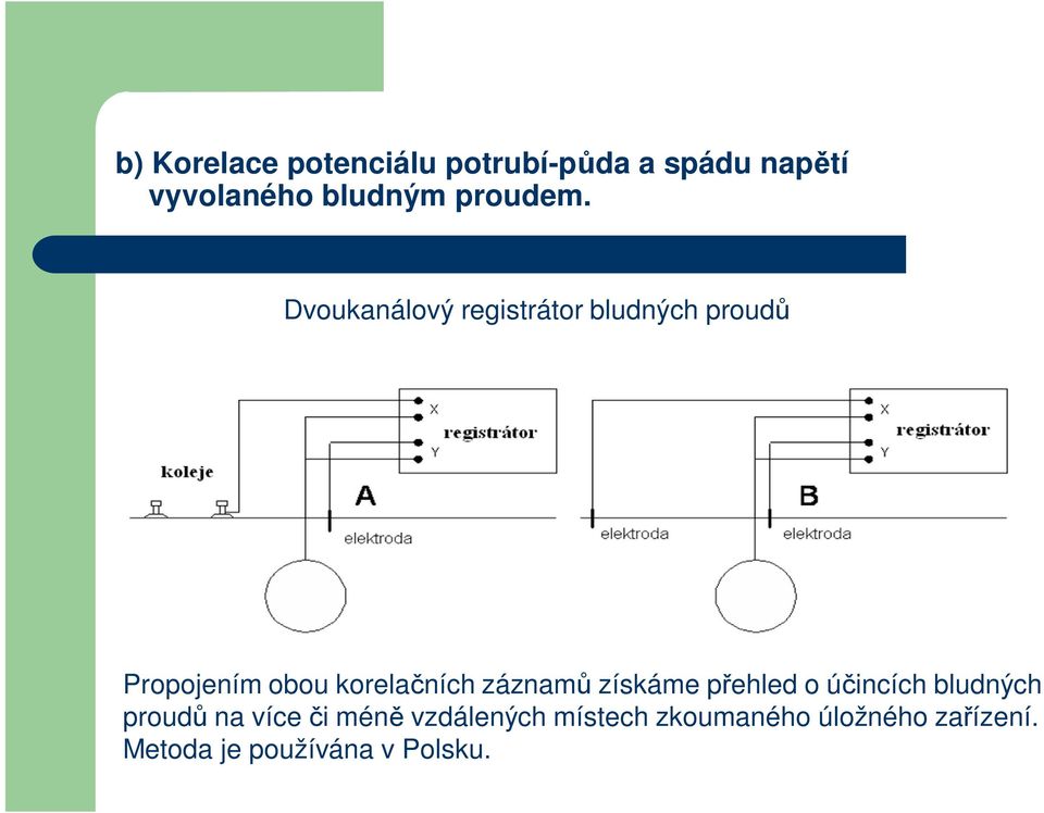 Dvoukanálový registrátor bludných proud Propojením obou korela ních