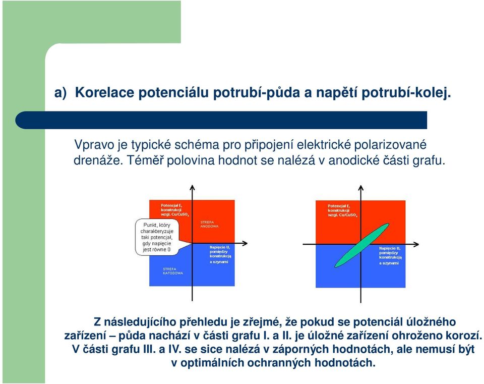 Tém polovina hodnot se nalézá v anodické ásti grafu.