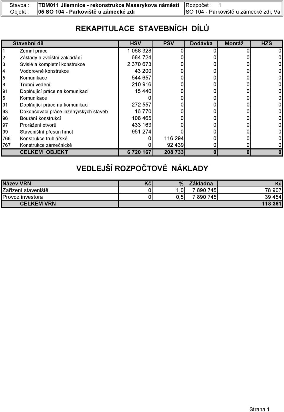 544 657 0 0 0 0 8 Trubní vedení 210 916 0 0 0 0 91 Doplňující práce na komunikaci 15 440 0 0 0 0 5 Komunikace 0 0 0 0 0 91 Doplňující práce na komunikaci 272 557 0 0 0 0 93 Dokončovací práce