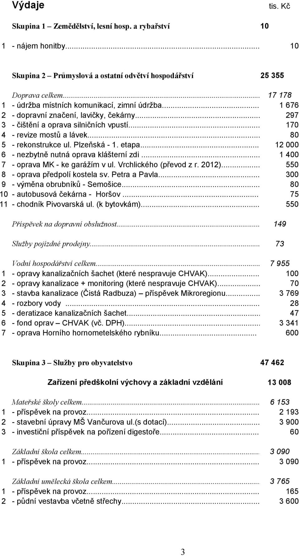 .. 80 5 - rekonstrukce ul. Plzeňská - 1. etapa... 12 000 6 - nezbytně nutná oprava klášterní zdi... 1 400 7 - oprava MK - ke garážím v ul. Vrchlického (převod z r. 2012).