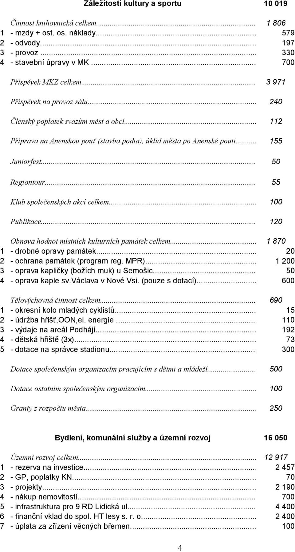 .. 55 Klub společenských akcí celkem... 100 Publikace... 120 Obnova hodnot místních kulturních památek celkem... 1 870 1 - drobné opravy památek... 20 2 - ochrana památek (program reg. MPR).