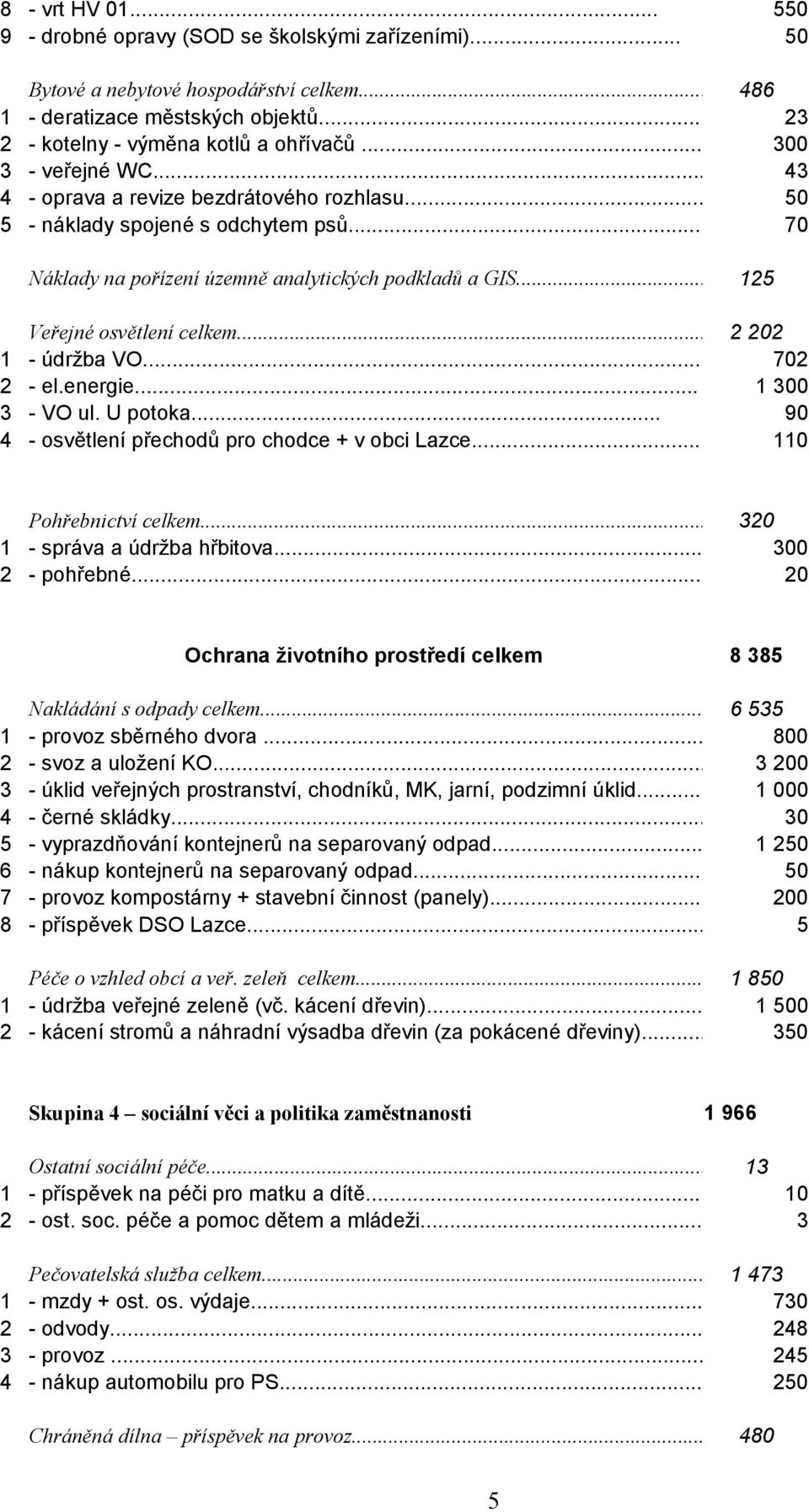 .. 125 Veřejné osvětlení celkem... 2 202 1 - údržba VO... 702 2 - el.energie... 1 300 3 - VO ul. U potoka... 90 4 - osvětlení přechodů pro chodce + v obci Lazce... 110 Pohřebnictví celkem.