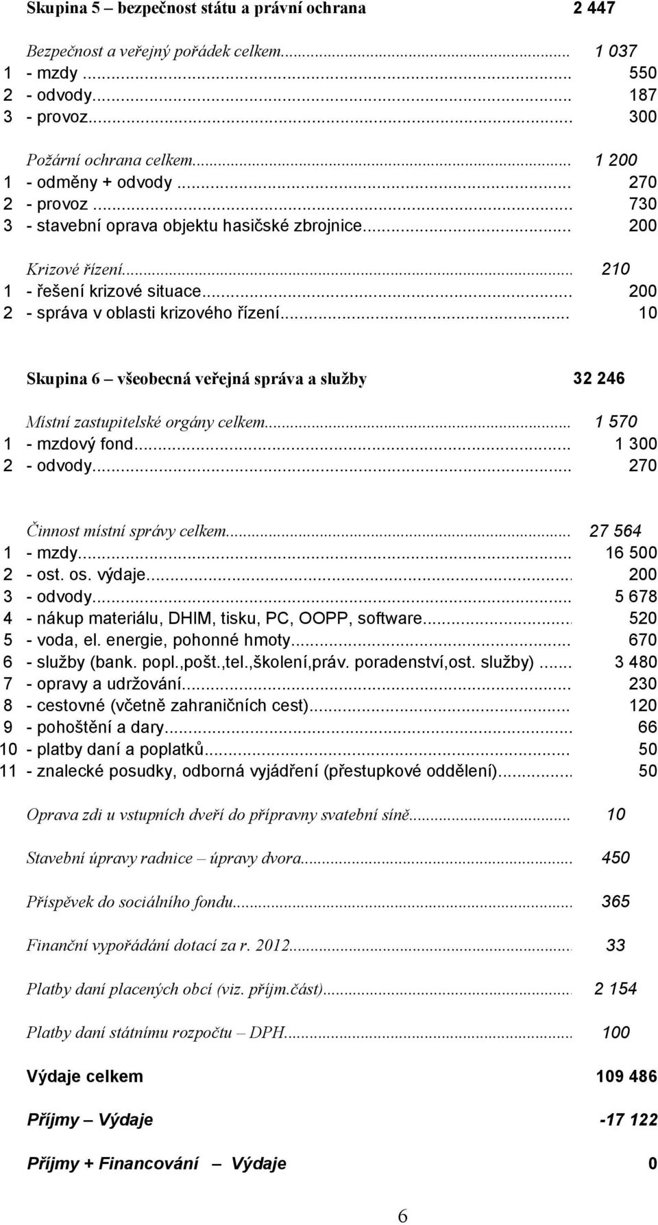 .. 10 Skupina 6 všeobecná veřejná správa a služby 32 246 Místní zastupitelské orgány celkem... 1 570 1 - mzdový fond... 1 300 2 - odvody... 270 Činnost místní správy celkem... 27 564 1 - mzdy.