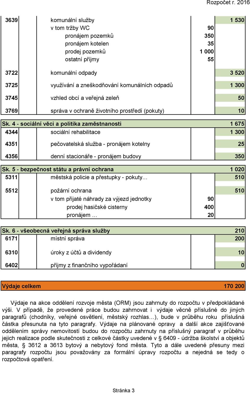 4 - sociální věci a politika zaměstnanosti 1 675 4344 sociální rehabilitace 1 300 4351 pečovatelská služba - pronájem kotelny 25 4356 denní stacionáře - pronájem budovy 350 Sk.