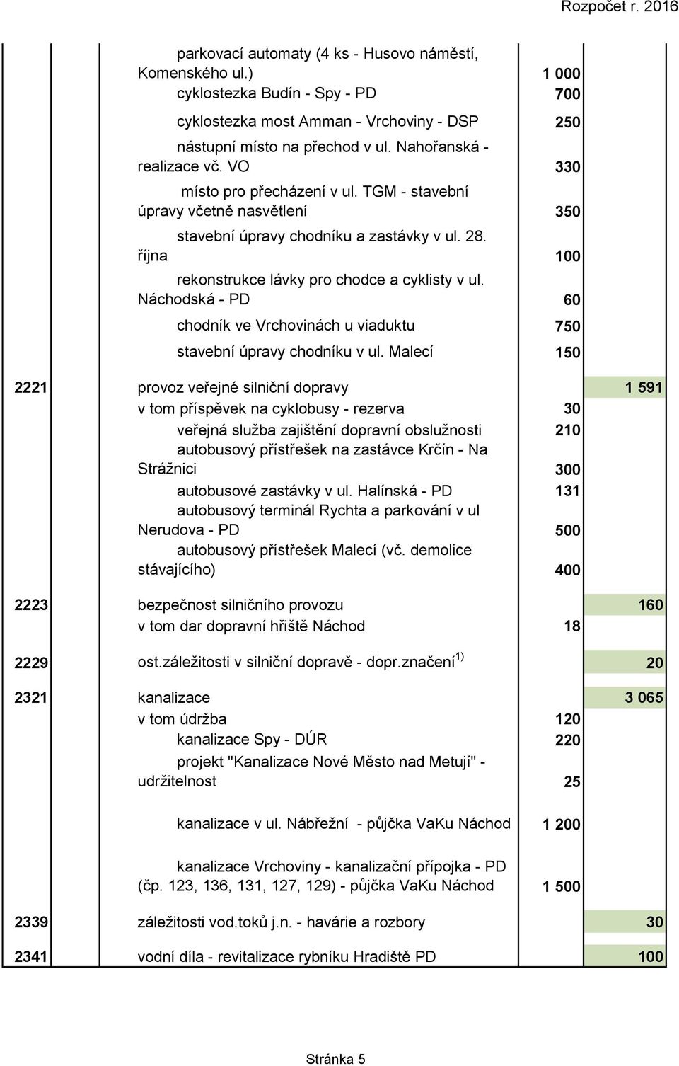 října 100 rekonstrukce lávky pro chodce a cyklisty v ul. Náchodská - PD 60 chodník ve Vrchovinách u viaduktu 750 stavební úpravy chodníku v ul.