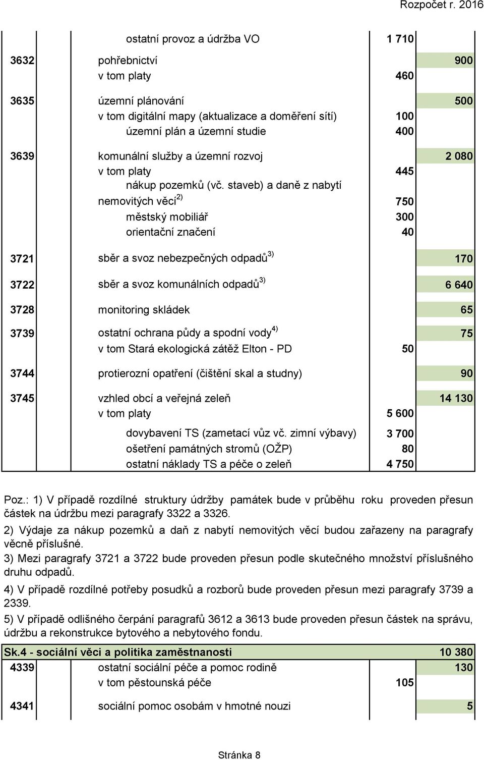 staveb) a daně z nabytí nemovitých věcí 2) 750 městský mobiliář 300 orientační značení 40 3721 sběr a svoz nebezpečných odpadů 3) 170 3722 sběr a svoz komunálních odpadů 3) 6 640 3728 monitoring