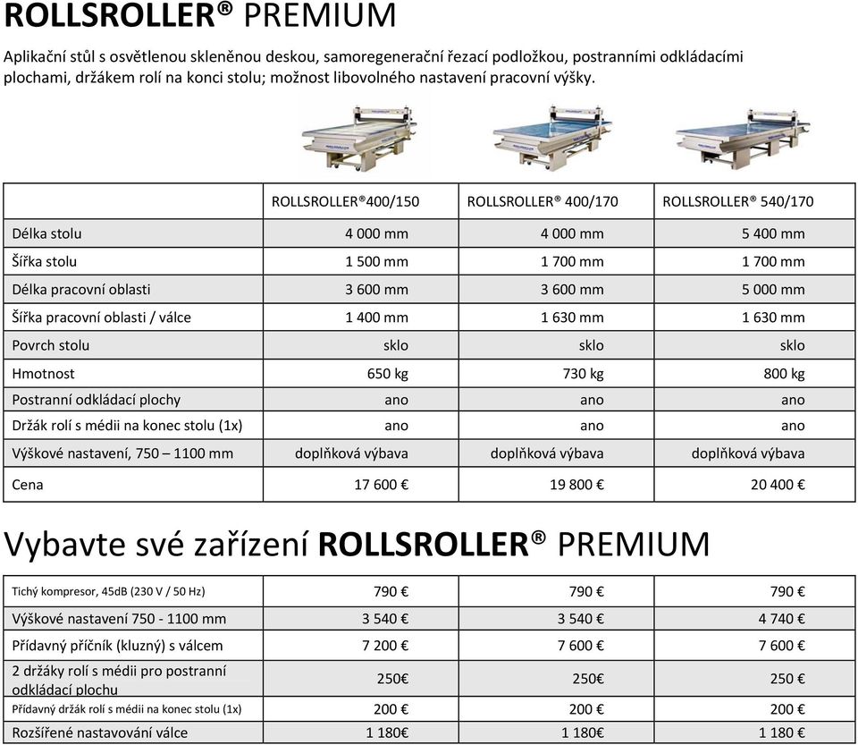 ROLLSROLLER 400/150 ROLLSROLLER 400/170 ROLLSROLLER 540/170 Délka stolu 4 000 mm 4 000 mm 5 400 mm Šířka stolu 1 500 mm 1 700 mm 1 700 mm Délka pracovní oblasti 3 600 mm 3 600 mm 5 000 mm Šířka