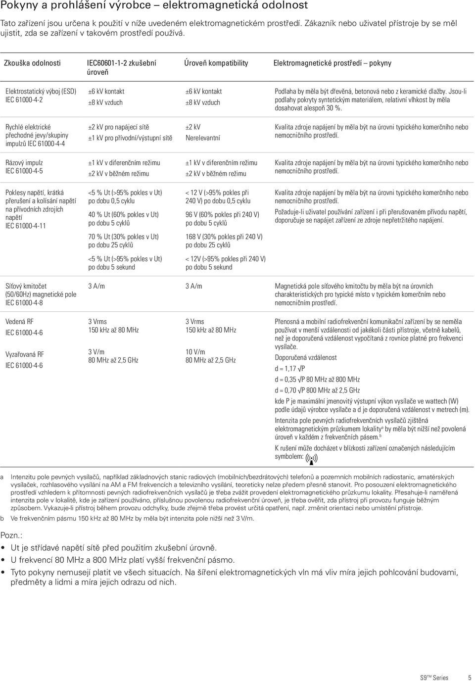 Zkouška odolnosti IEC60601-1-2 zkušební úroveň Úroveň kompatibility Elektromagnetické prostředí pokyny Elektrostatický výboj (ESD) IEC 61000-4-2 ±6 kv kontakt ±8 kv vzduch ±6 kv kontakt ±8 kv vzduch