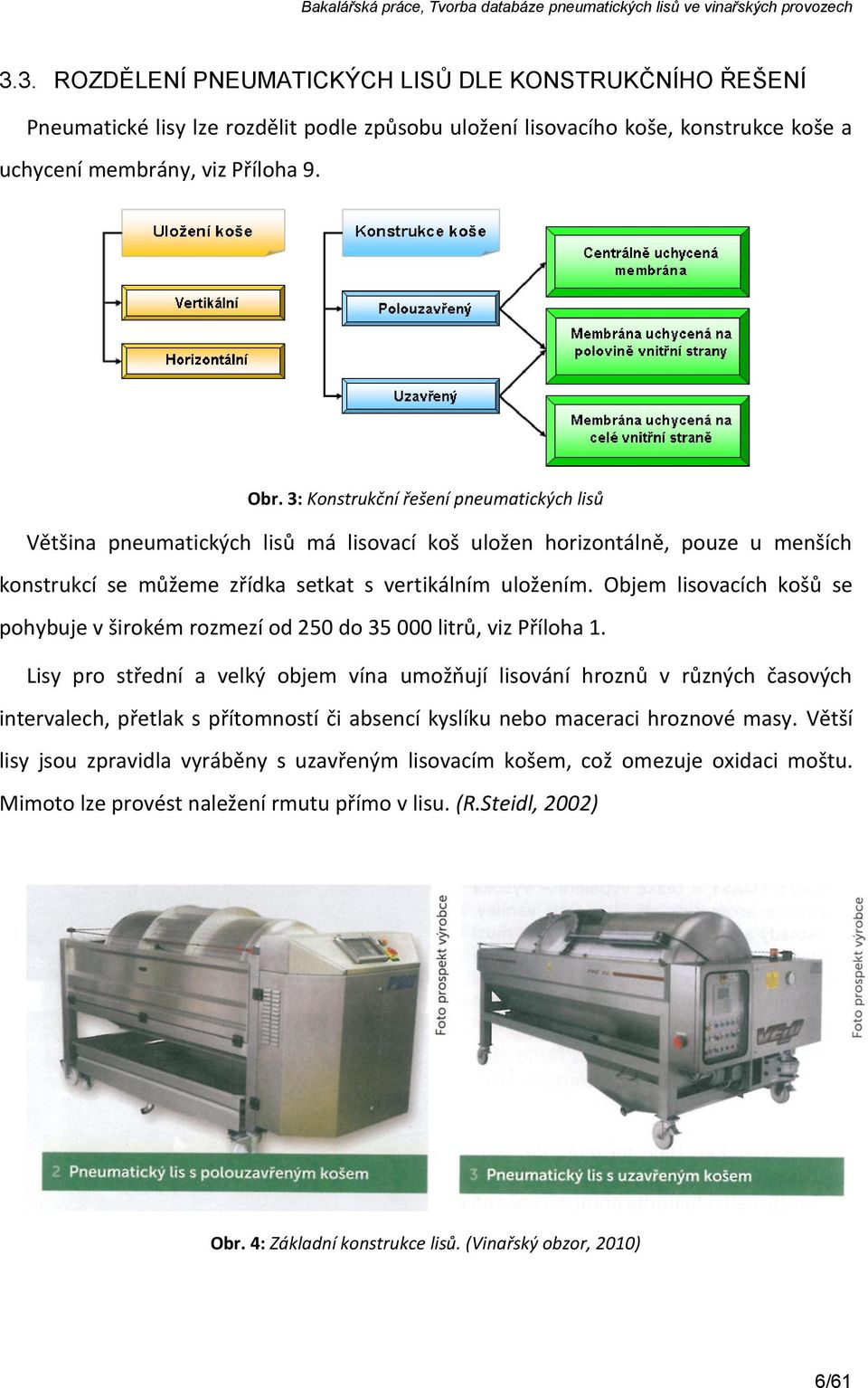 Objem lisovacích košů se pohybuje v širokém rozmezí od 250 do 35 000 litrů, viz Příloha 1.