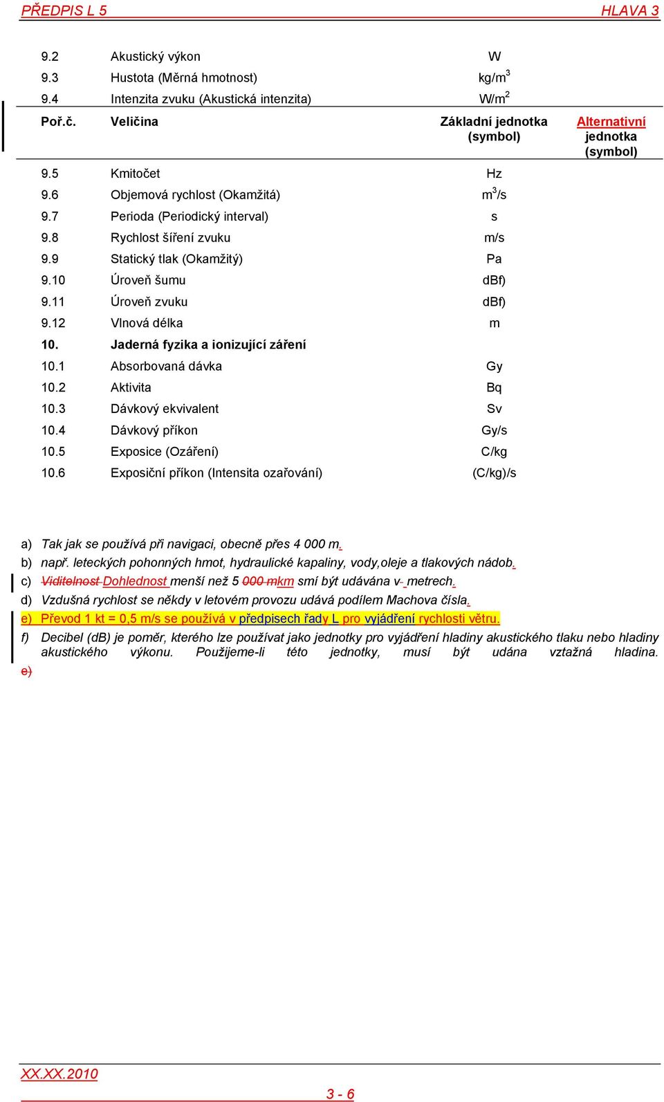 12 Vlnová délka m 10. Jaderná fyzika a ionizující záření 10.1 Absorbovaná dávka Gy 10.2 Aktivita Bq 10.3 Dávkový ekvivalent Sv 10.4 Dávkový příkon Gy/s 10.5 Exposice (Ozáření) C/kg 10.
