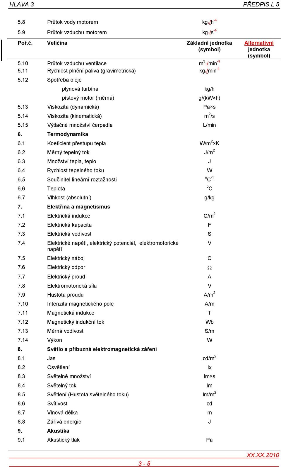 15 Výtlačné množství čerpadla L/min 6. Termodynamika 6.1 Koeficient přestupu tepla W/m 2 K 6.2 Měrný tepelný tok J/m 2 6.3 Množství tepla, teplo J 6.4 Rychlost tepelného toku W 6.