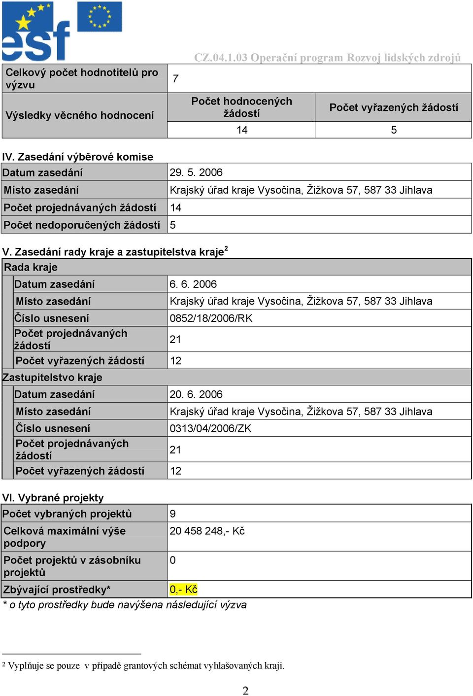 6. 2006 Číslo usnesení 0852/18/2006/RK Počet projednávaných 21 Počet vyřazených 12 Zastupitelstvo kraje Datum zasedání 20. 6.