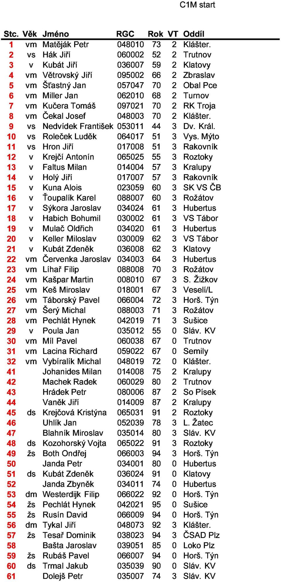 RK Troja 10 9 Nedvídek Roleček Luděk František053011 064017 44 Vys. Dv. Král.