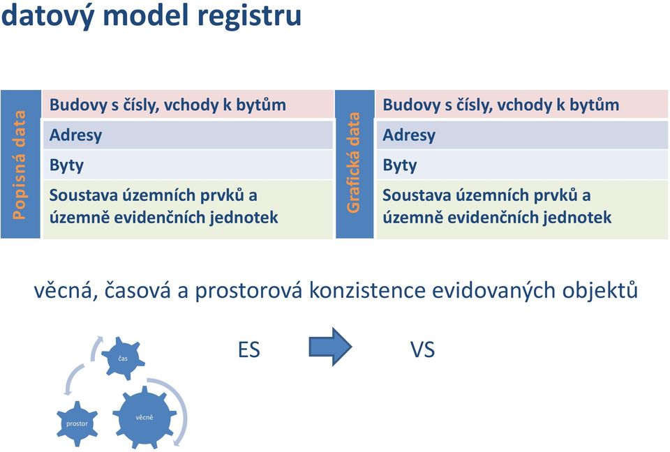 čísly, vchody k bytům Adresy Byty Soustava územních prvků a územně evidenčních