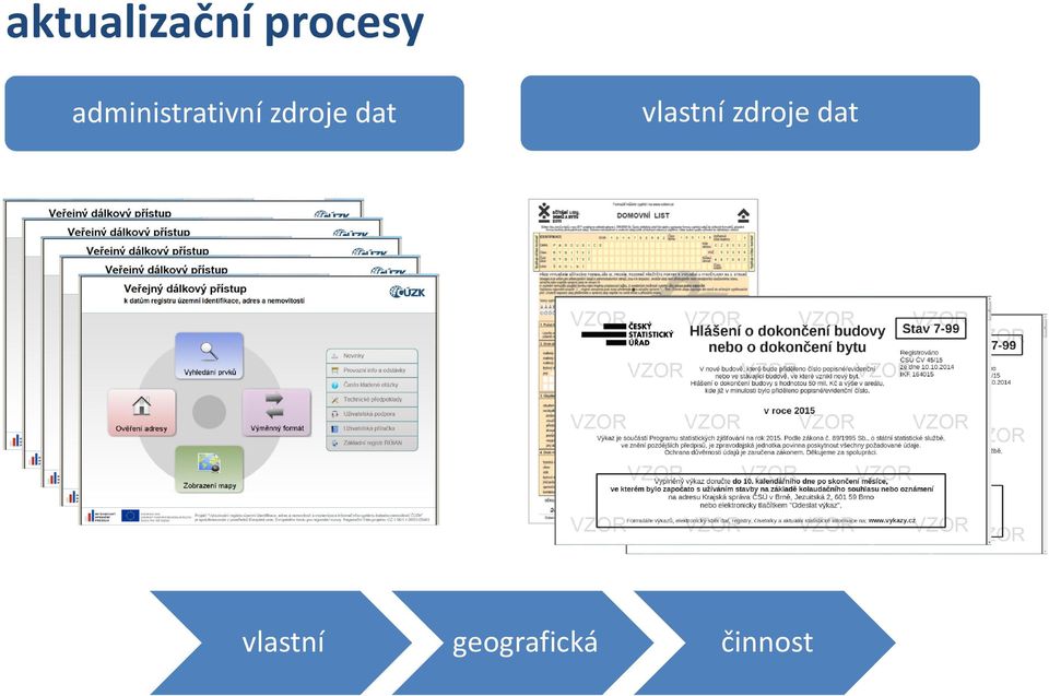 dat vlastní zdroje dat