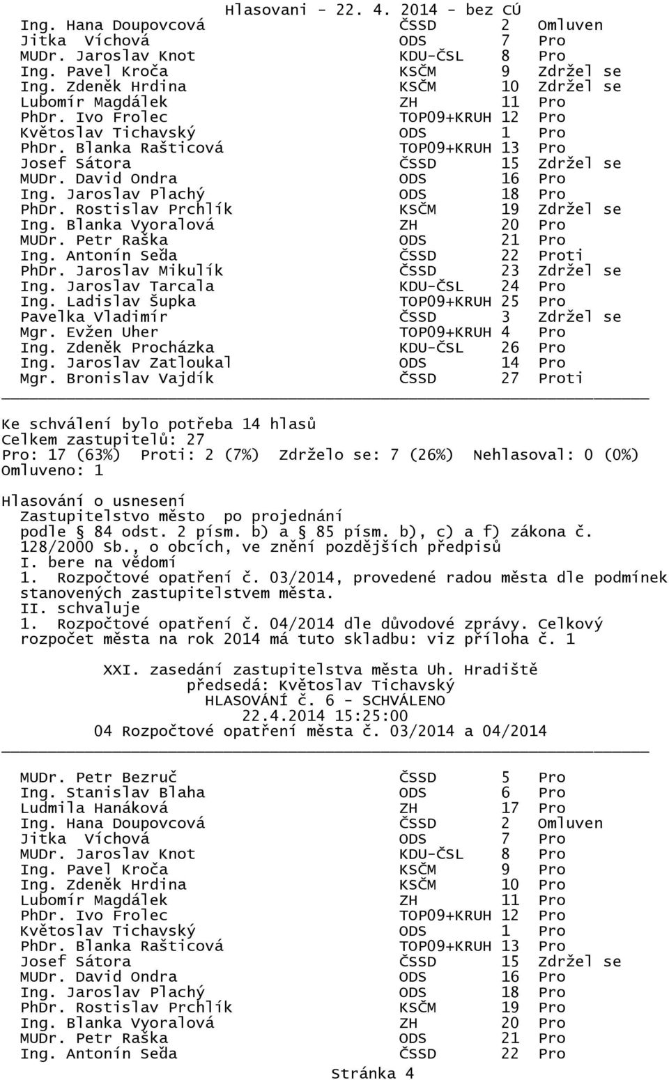 b) a 85 písm. b), c) a f) zákona č. 128/2000 Sb., o obcích, ve znění I. bere na vědomí 1. Rozpočtové opatření č. 03/2014, provedené radou města dle podmínek stanovených zastupitelstvem města. I 1.