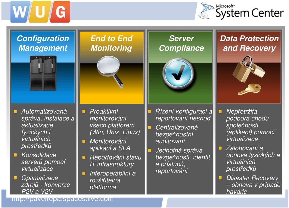 stavu IT infrastruktury Interoperabilní a rozšiřitelná platforma Řízení konfigurací a reportování neshod Centralizované bezpečnostní auditování Jednotná správa bezpečnosti, identit