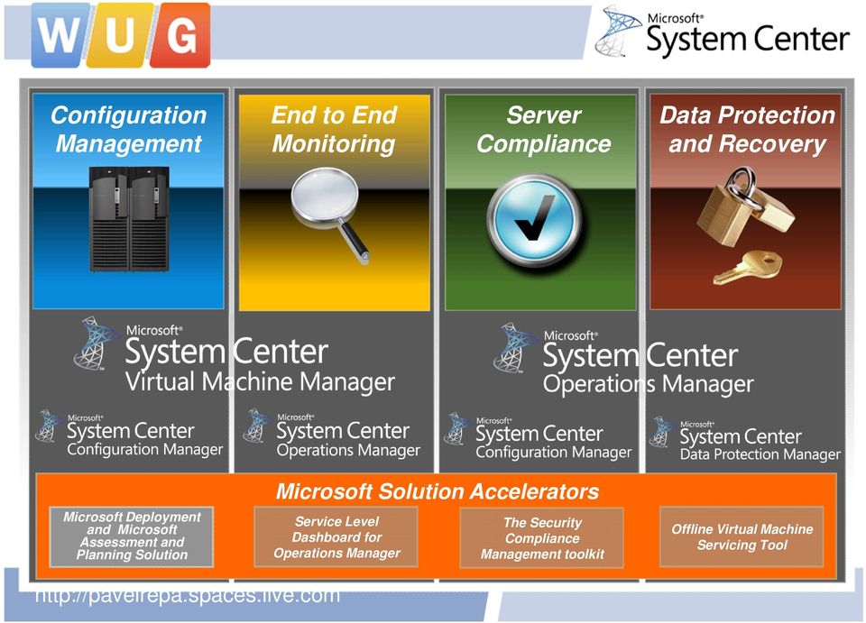 Microsoft Solution Accelerators Service Level Dashboard for Operations Manager