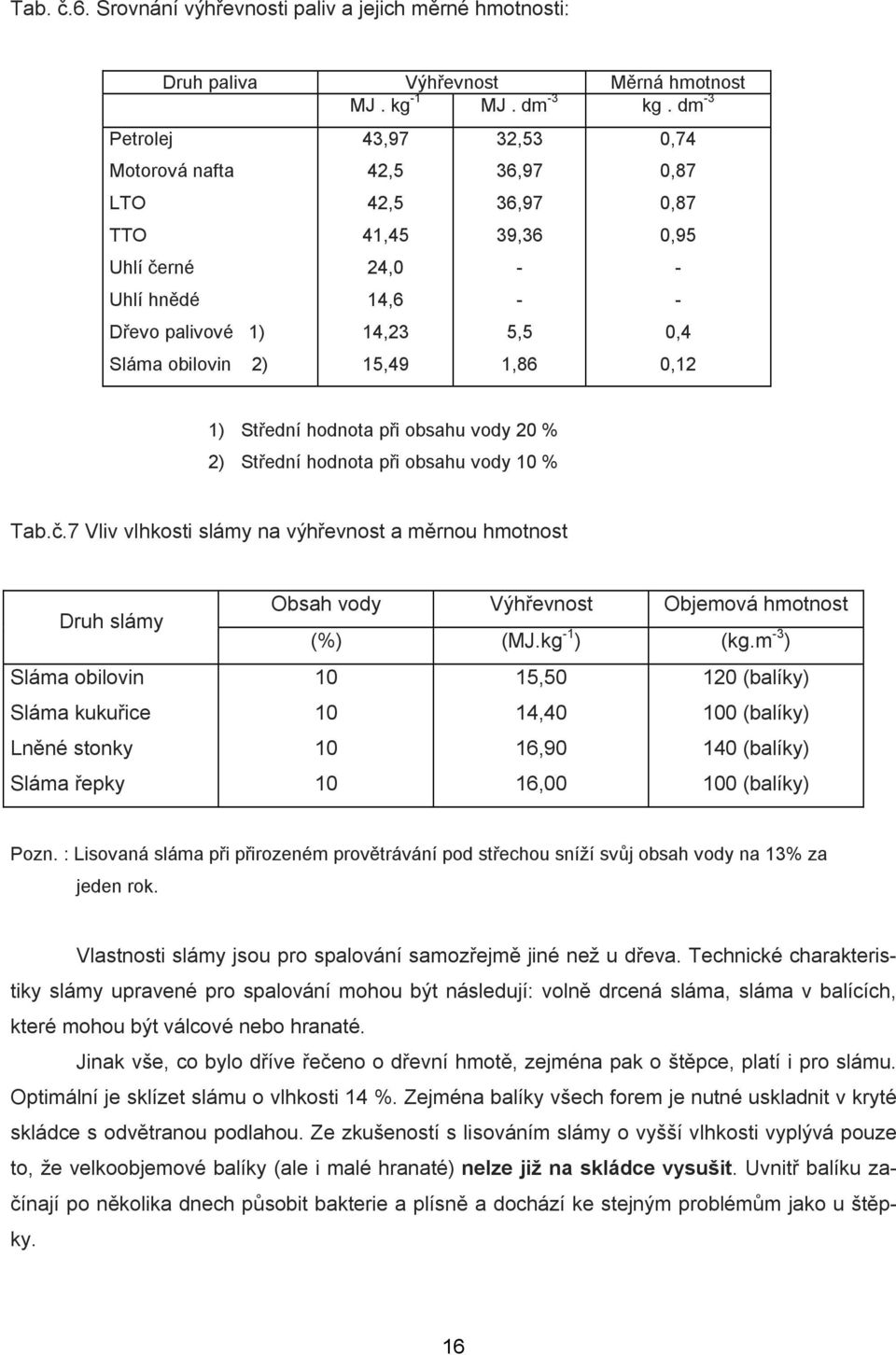 Střední hodnota při obsahu vody 2 % 2) Střední hodnota při obsahu vody 1 % Tab.č.