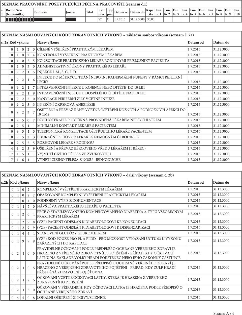 2a Kód výkonu Název výkonu Datum od Datum do 0 0 2 3 CÍLENÉ VYŠETŘENÍ PRAKTICKÝM LÉKAŘEM 0 0 2 4 KONTROLNÍ VYŠETŘENÍ PRAKTICKÝM LÉKAŘEM 0 0 2 5 KONZULTACE PRAKTICKÉHO LÉKAŘE RODINNÝMI PŘÍSLUŠNÍKY