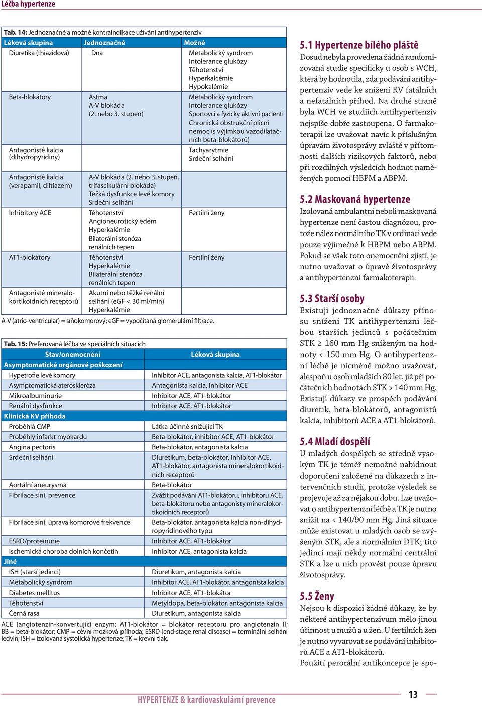 Hypokalémie Beta-blokátory Antagonisté kalcia (dihydropyridiny) Antagonisté kalcia (verapamil, diltiazem) Inhibitory ACE AT1-blokátory Antagonisté mineralokortikoidních receptorů Astma A-V blokáda (2.