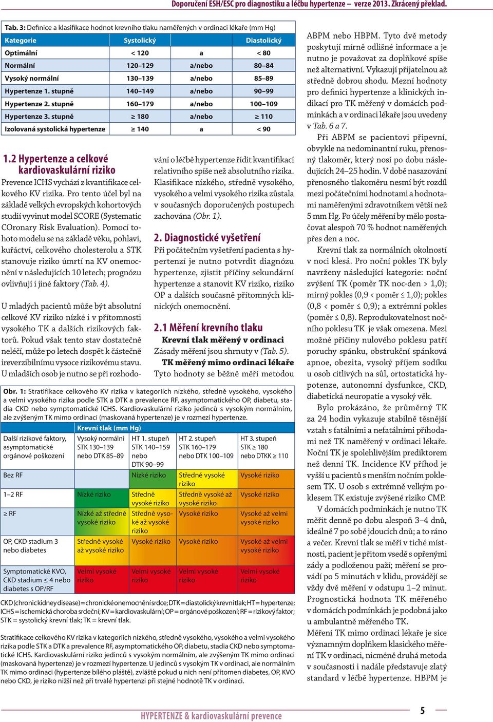 a/nebo 85 89 Hypertenze 1. stupně 140 149 a/nebo 90 99 Hypertenze 2. stupně 160 179 a/nebo 100 109 Hypertenze 3. stupně 180 a/nebo 110 Izolovaná systolická hypertenze 140 a < 90 1.