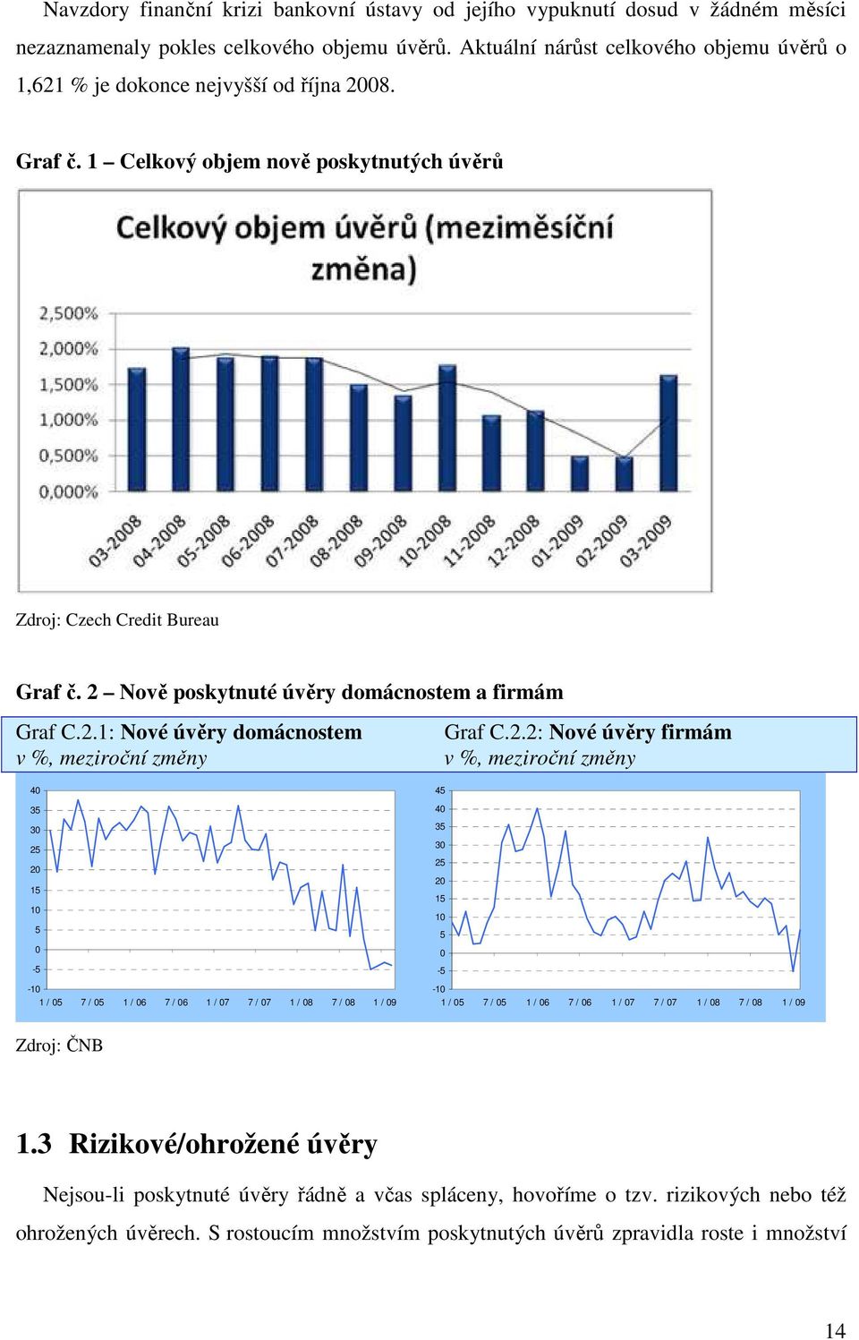 2 Nově poskytnuté úvěry domácnostem a firmám Graf C.2.1: Nové úvěry domácnostem v %, meziroční změny 40 35 30 25 20 15 10 5 0-5 -10 1 / 05 7 / 05 1 / 06 7 / 06 1 / 07 7 / 07 1 / 08 7 / 08 1 / 09 Graf C.