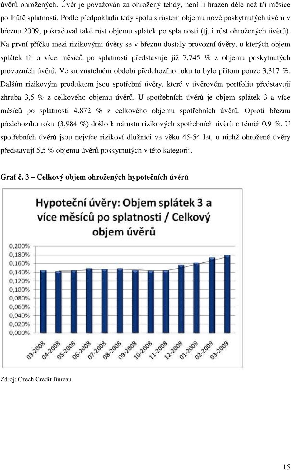Na první příčku mezi rizikovými úvěry se v březnu dostaly provozní úvěry, u kterých objem splátek tři a více měsíců po splatnosti představuje již 7,745 % z objemu poskytnutých provozních úvěrů.