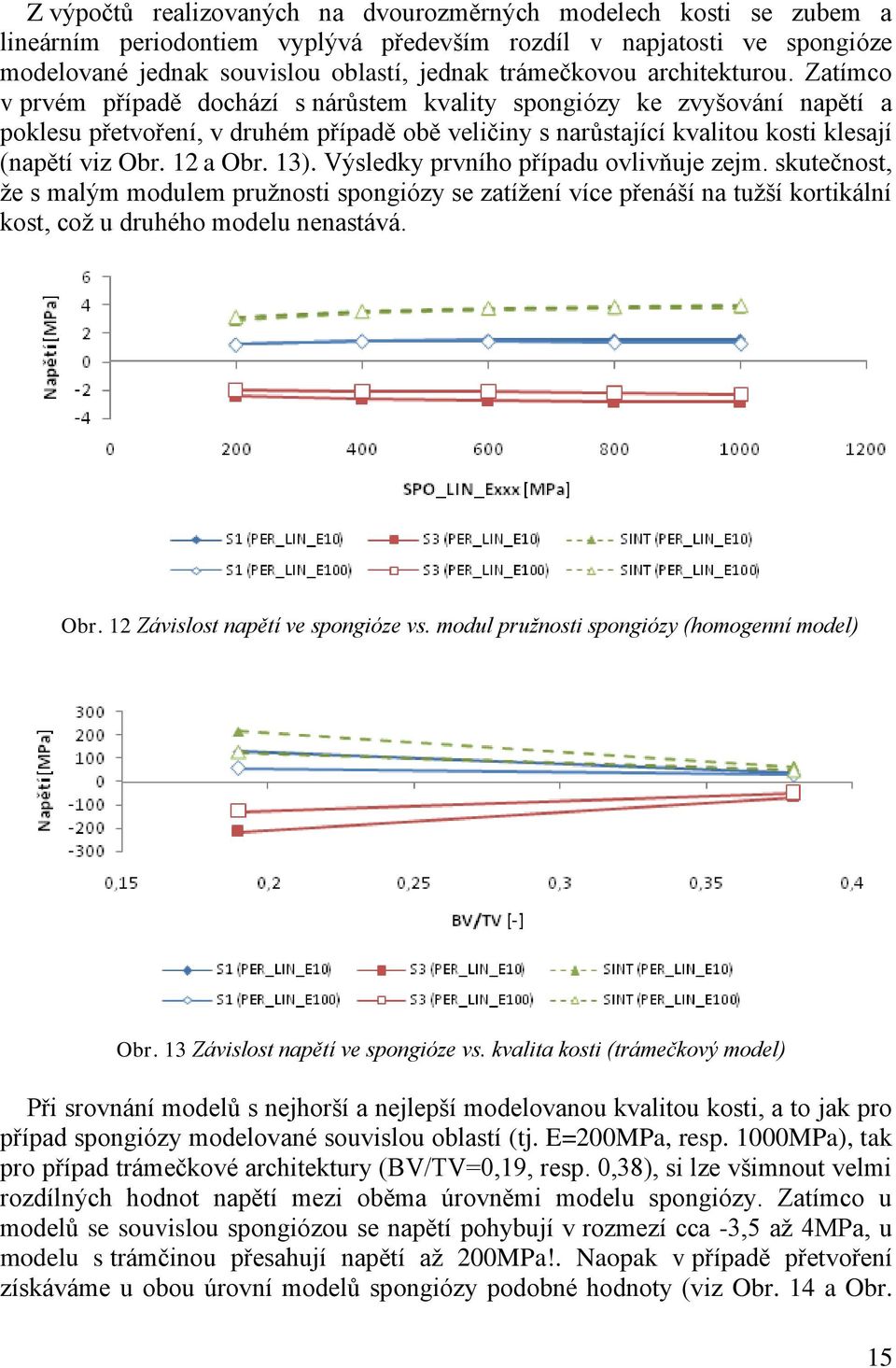 Zatímco v prvém případě dochází s nárůstem kvality spongiózy ke zvyšování napětí a poklesu přetvoření, v druhém případě obě veličiny s narůstající kvalitou kosti klesají (napětí viz Obr. 12 a Obr.