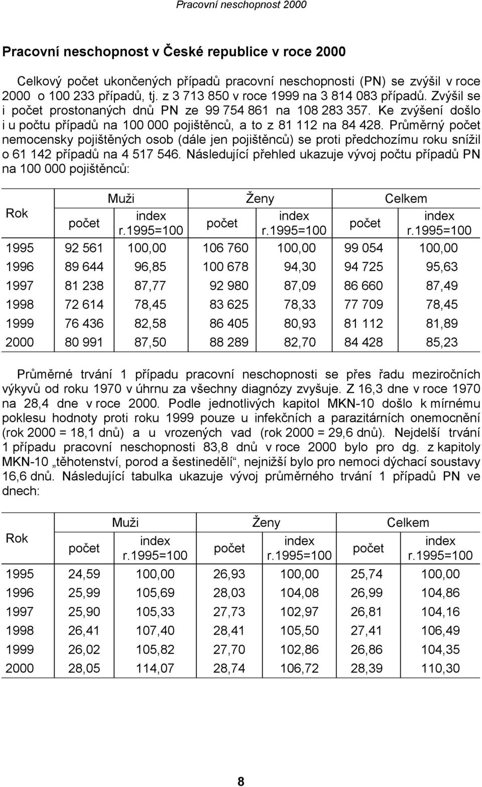 Průměrný počet nemocensky pojištěných osob (dále jen pojištěnců) se proti předchozímu roku snížil o 61 142 případů na 4 517 546.