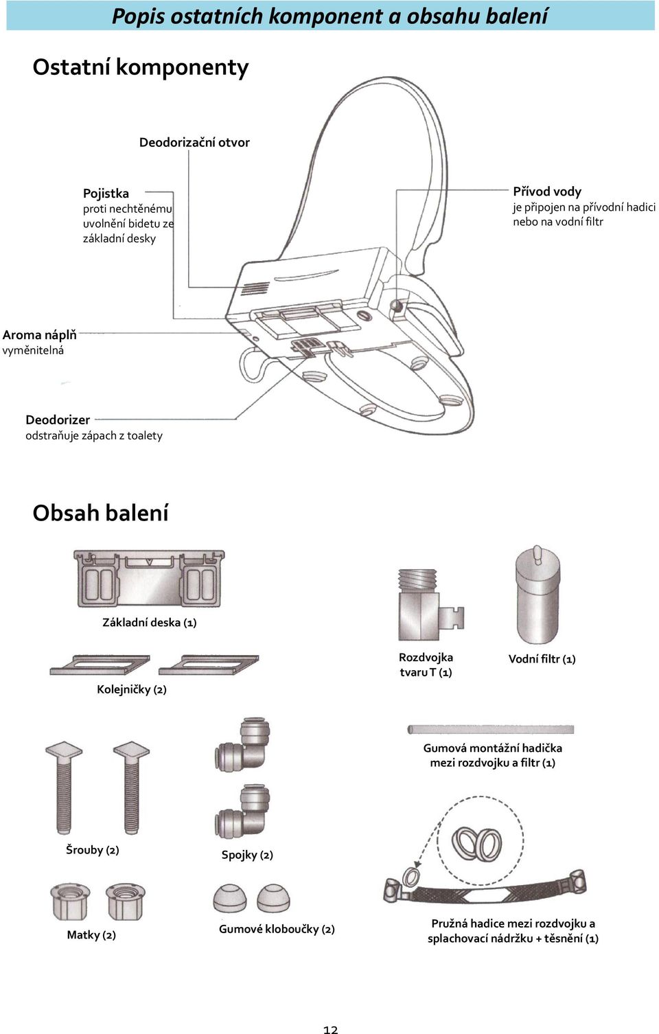 z toalety Obsah balení Základní deska (1) Rozdvojka tvaru T (1) Vodní filtr (1) Kolejničky (2) Gumová montážní hadička mezi