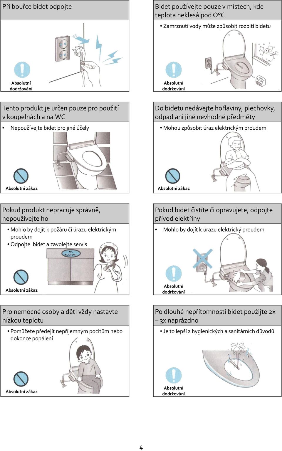 zákaz Absolutní zákaz Pokud produkt nepracuje správně, nepoužívejte ho Pokud bidet čistíte či opravujete, odpojte přívod elektřiny Mohlo by dojít k požáru či úrazu elektrickým proudem Odpojte bidet a