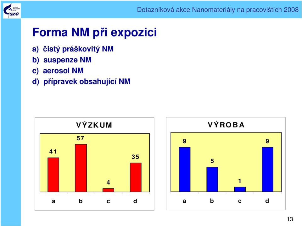 NM d) přípravek obsahující NM V Ý ZK UM