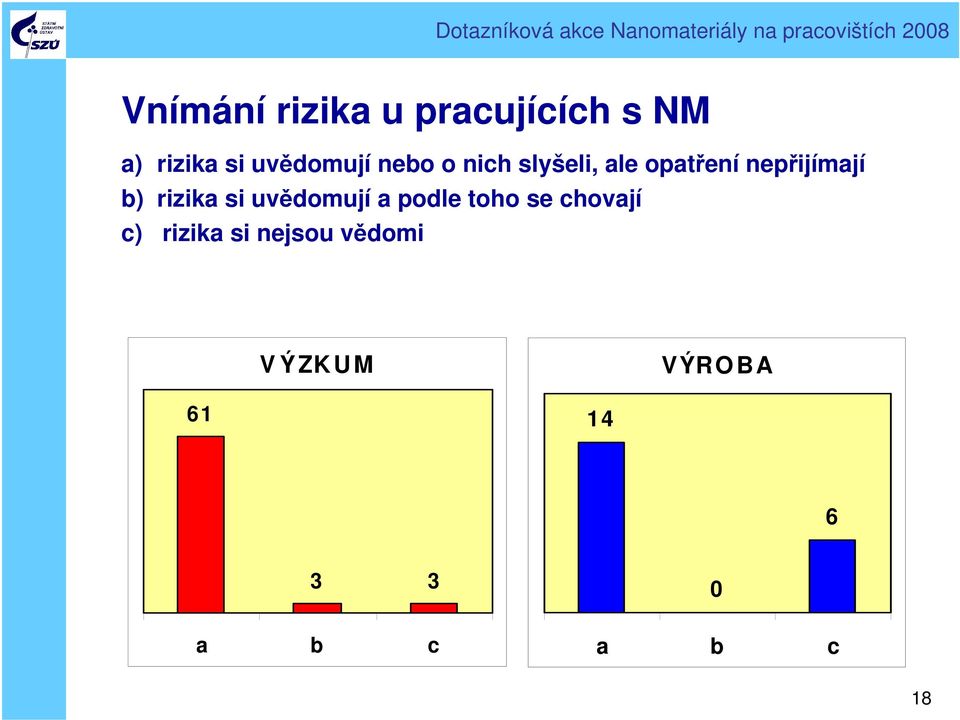 nepřijímají b) rizika si uvědomují a podle toho se