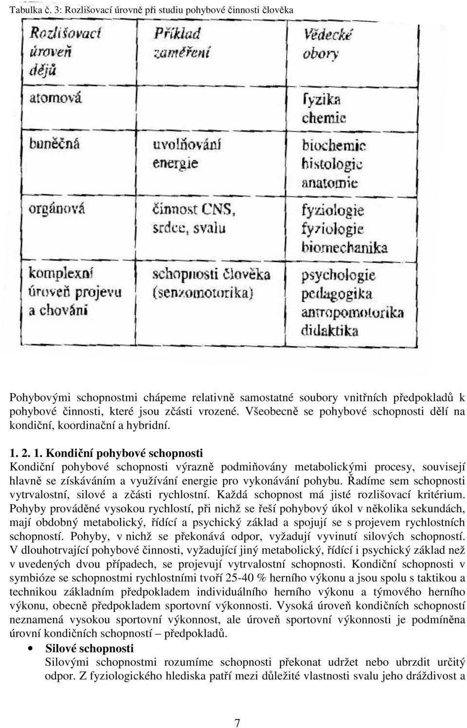 2. 1. Kondiční pohybové schopnosti Kondiční pohybové schopnosti výrazně podmiňovány metabolickými procesy, souvisejí hlavně se získáváním a využívání energie pro vykonávání pohybu.