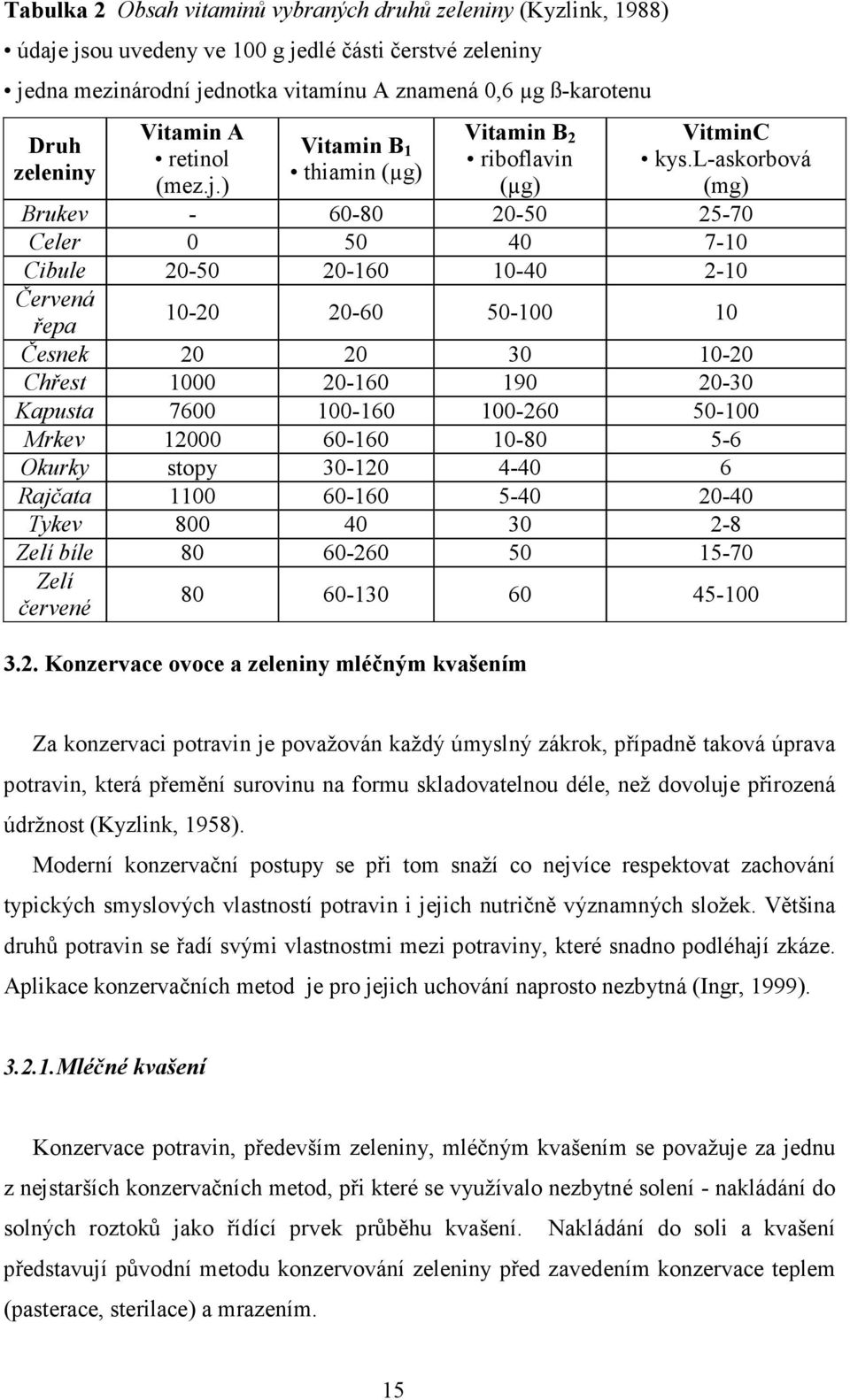 l-askorbová (mg) Brukev - 60-80 20-50 25-70 Celer 0 50 40 7-10 Cibule 20-50 20-160 10-40 2-10 Červená 10-20 20-60 50-100 10 řepa Česnek 20 20 30 10-20 Chřest 1000 20-160 190 20-30 Kapusta 7600