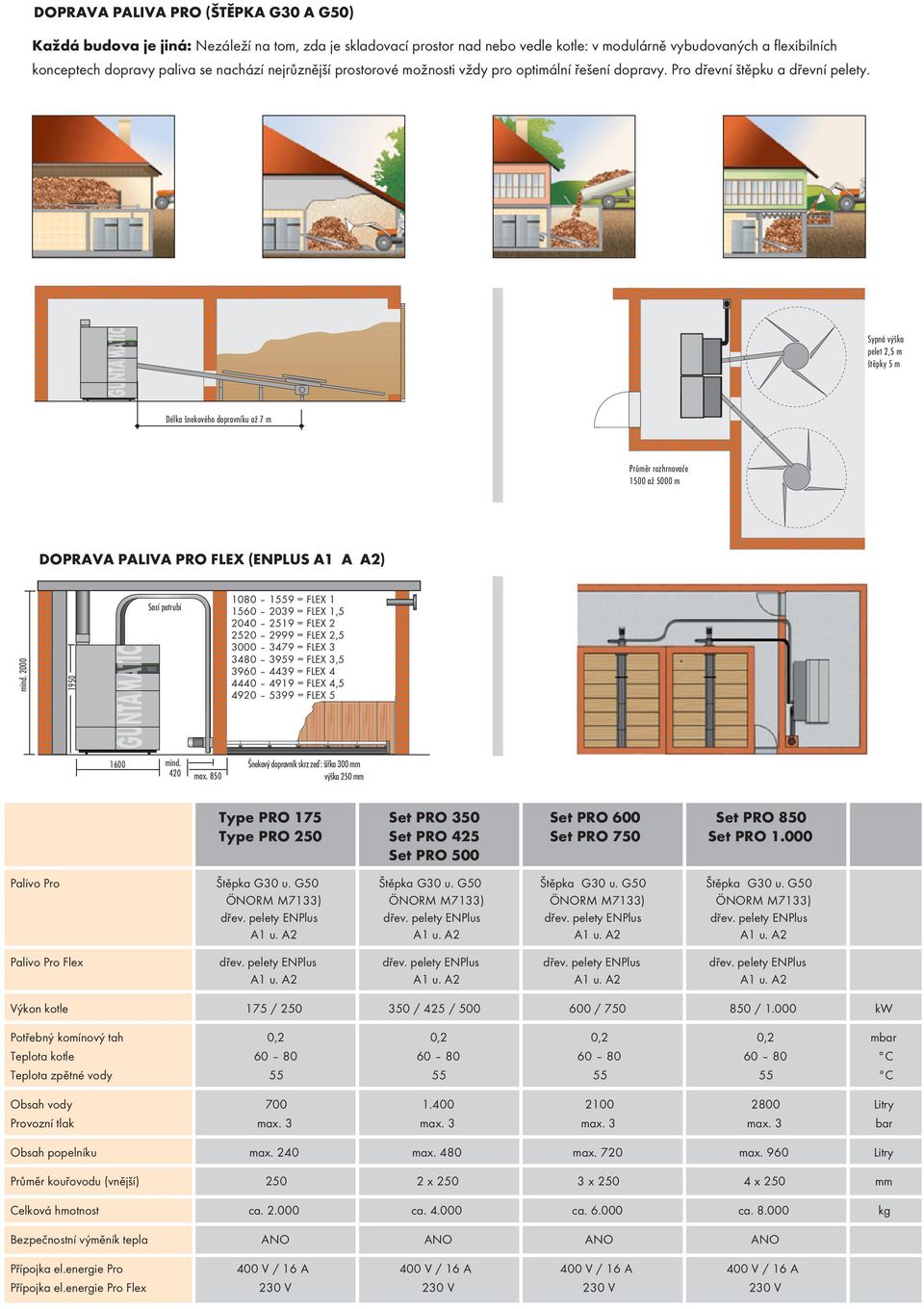 Sypná výška pelet 2,5 m štěpky 5 m Délka šnekového dopravníku až 7 m Průměr rozhrnovače 1500 až 5000 m DOPRAVA PALIVA PRO FLEX (ENPLUS A1 A A2) mind.