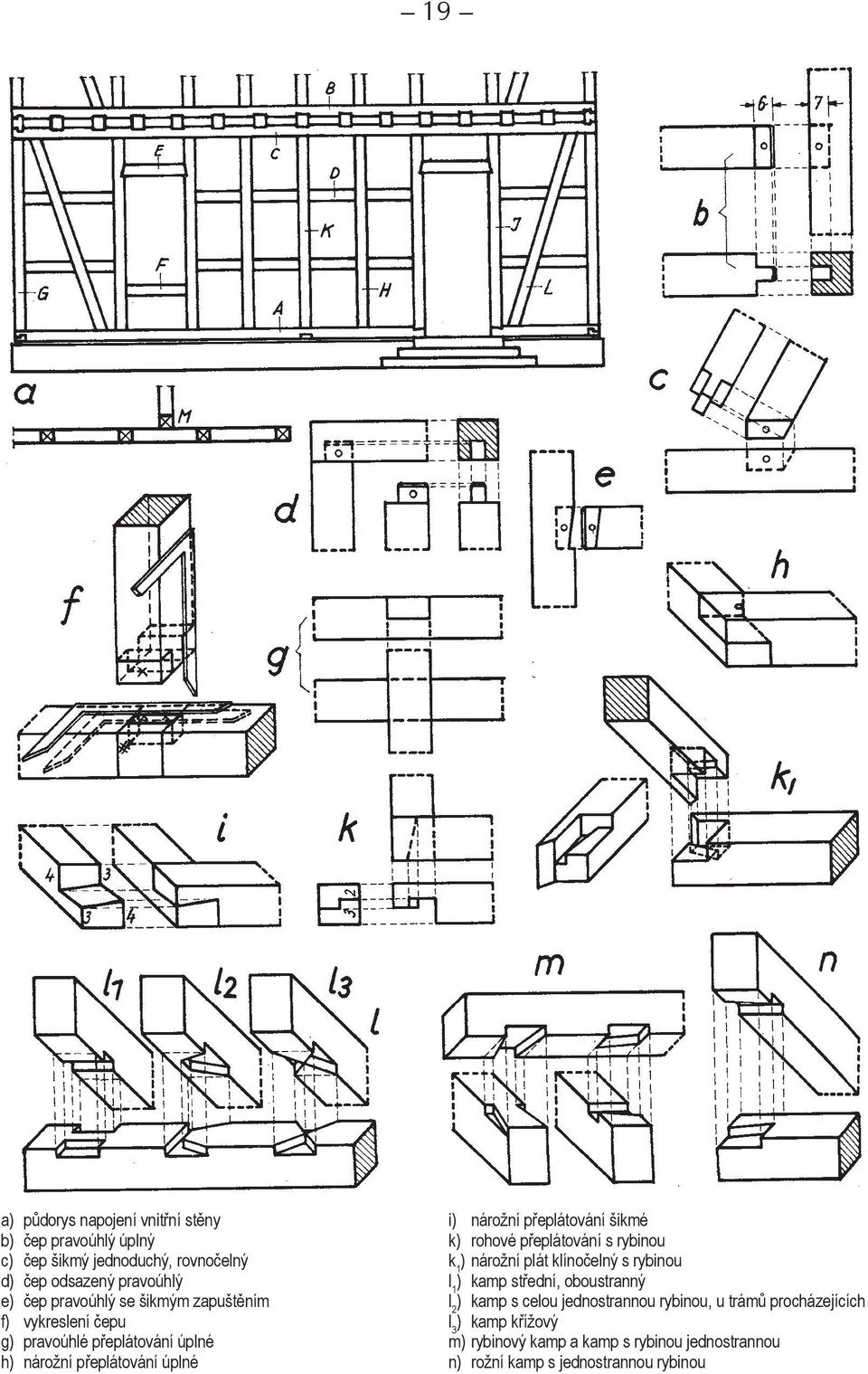 šikmé k) rohové přeplátování s rybinou k 1 ) nárožní plát klínočelný s rybinou l 1 ) kamp střední, oboustranný l 2 ) kamp s celou