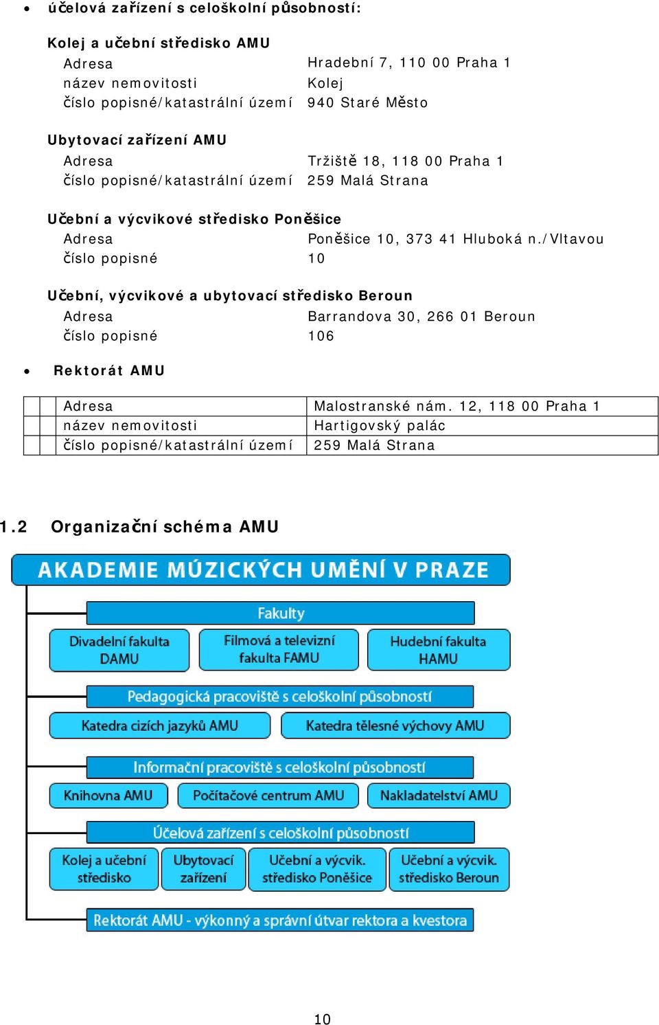 Adresa Pon šice 10, 373 41 Hluboká n.