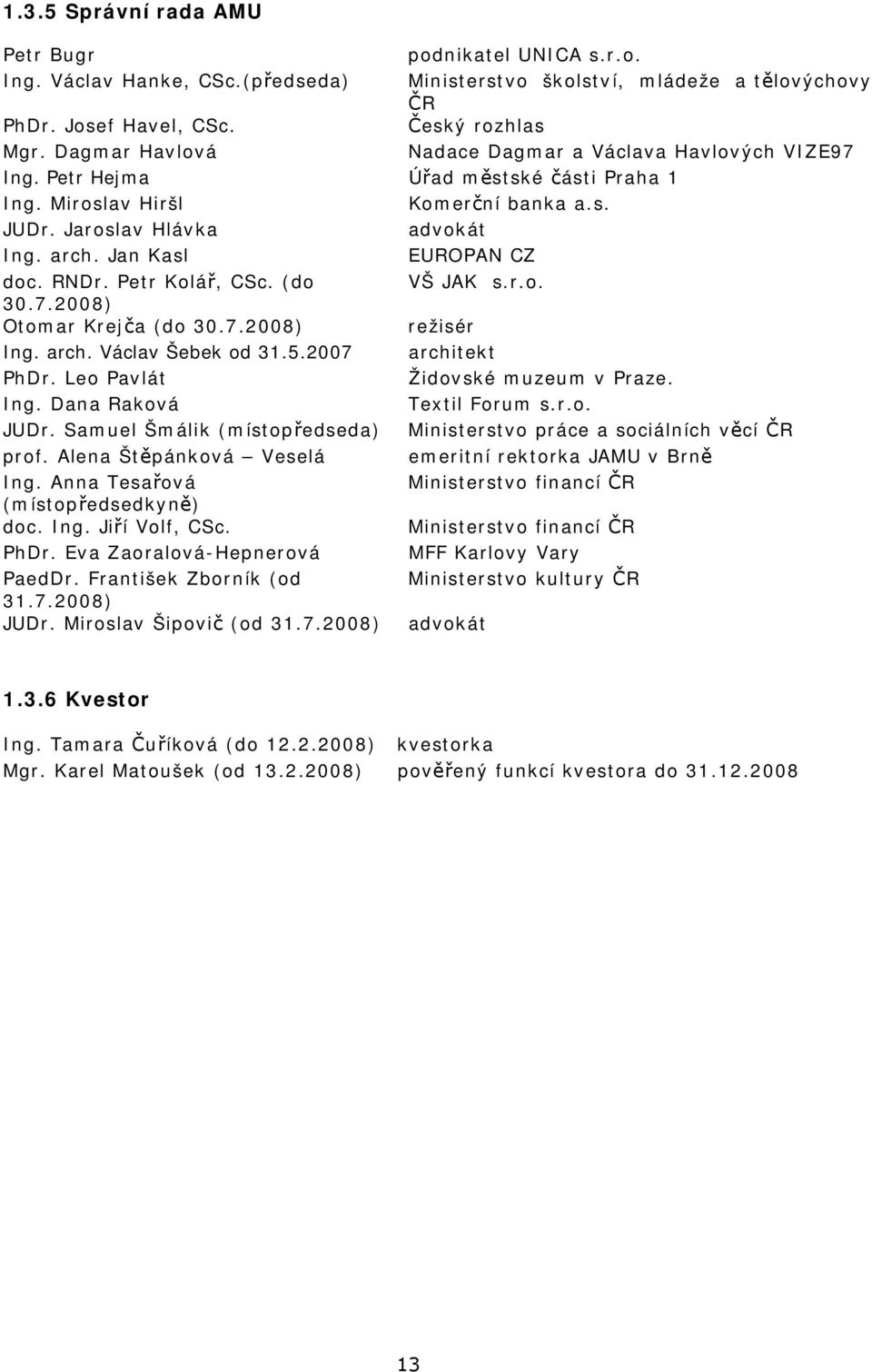 2008) Otomar Krej a (do 30.7.2008) režisér Ing. arch. Václav Šebek od 31.5.2007 architekt PhDr. Leo Pavlát Židovské muzeum v Praze. Ing. Dana Raková Textil Forum s.r.o. JUDr.