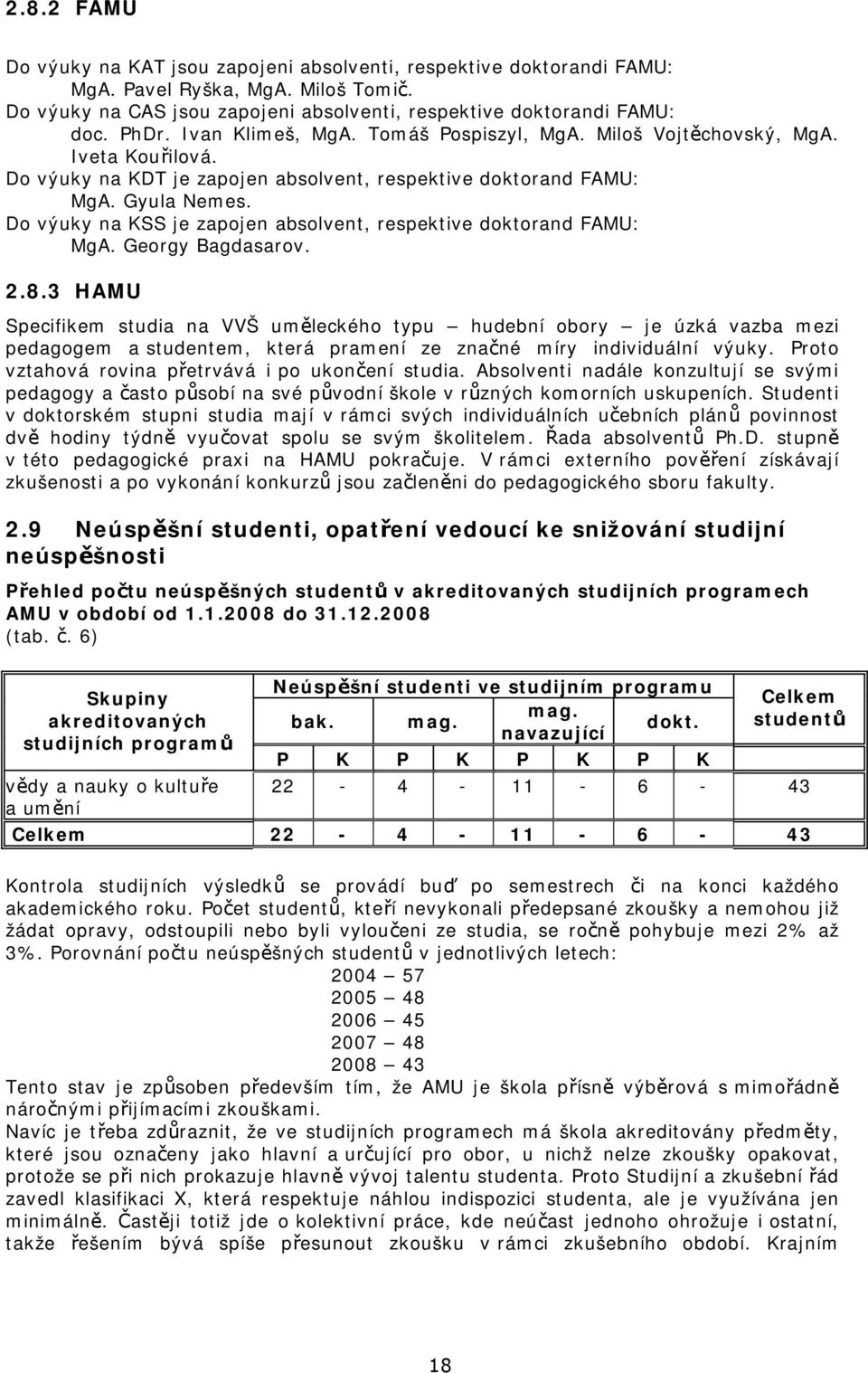 Do výuky na KSS je zapojen absolvent, respektive doktorand FAMU: MgA. Georgy Bagdasarov. 2.8.