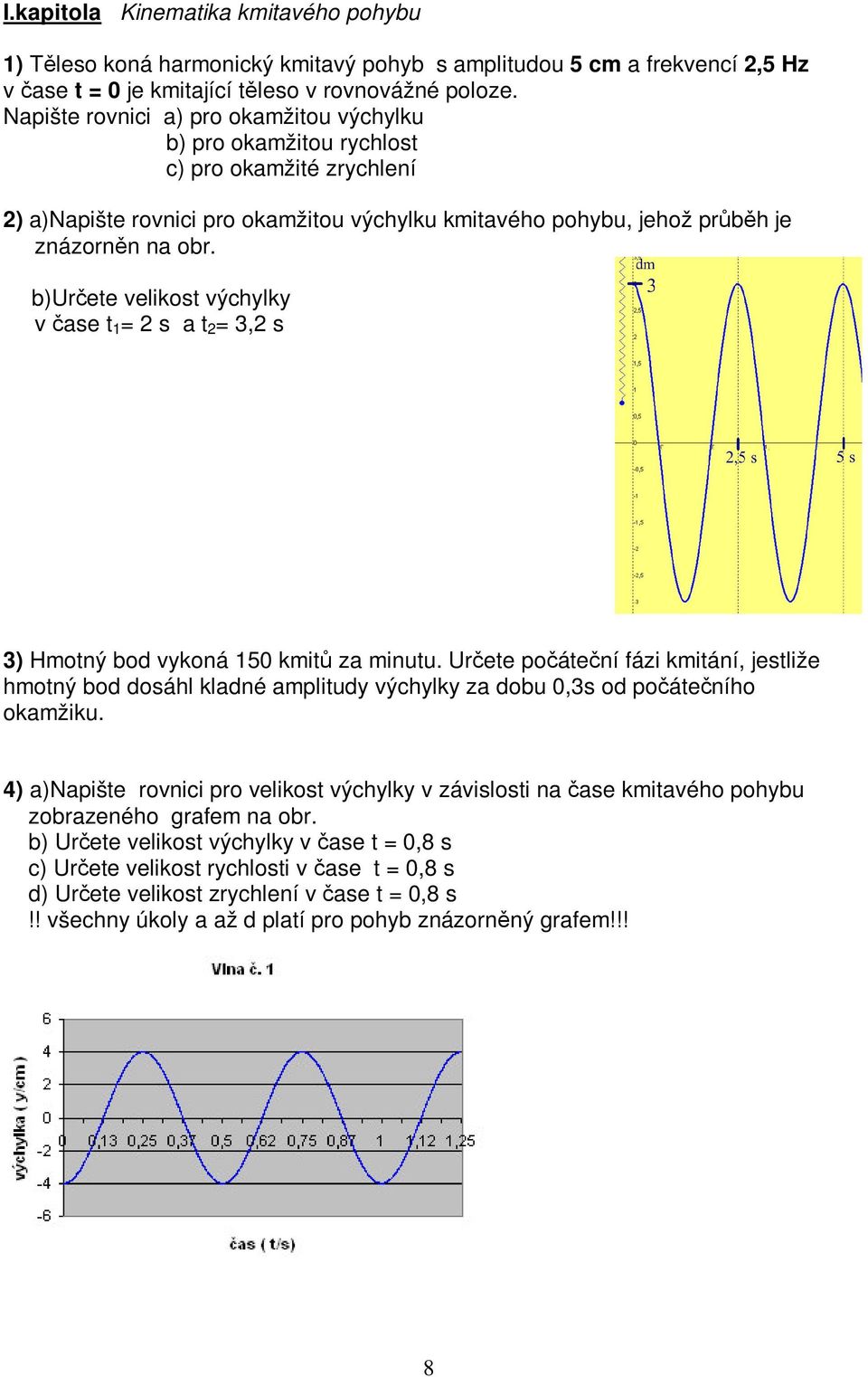 b)uree velikos výchylky v ase 1 = s a = 3, s 3) Hmoný bod vykoná 150 kmi za minuu. Uree poáení fázi kmiání, jesliže hmoný bod dosáhl kladné ampliudy výchylky za dobu 0,3s od poáeního okamžiku.