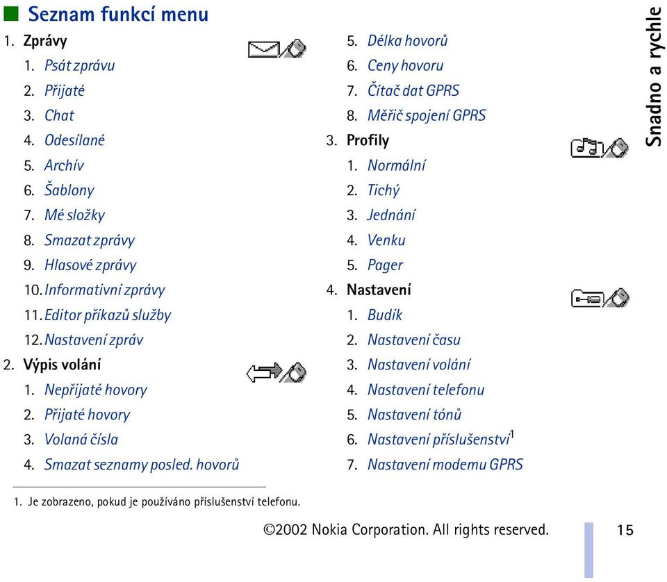 Ceny hovoru 7. Èítaè dat GPRS 8. Mìøiè spojení GPRS 3. Profily 1. Normální 2. Tichý 3. Jednání 4. Venku 5. Pager 4. Nastavení 1. Budík 2. Nastavení èasu 3.